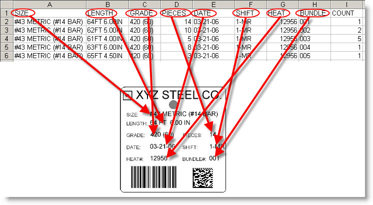 Spreadsheet columns and corresponding fields on the tag